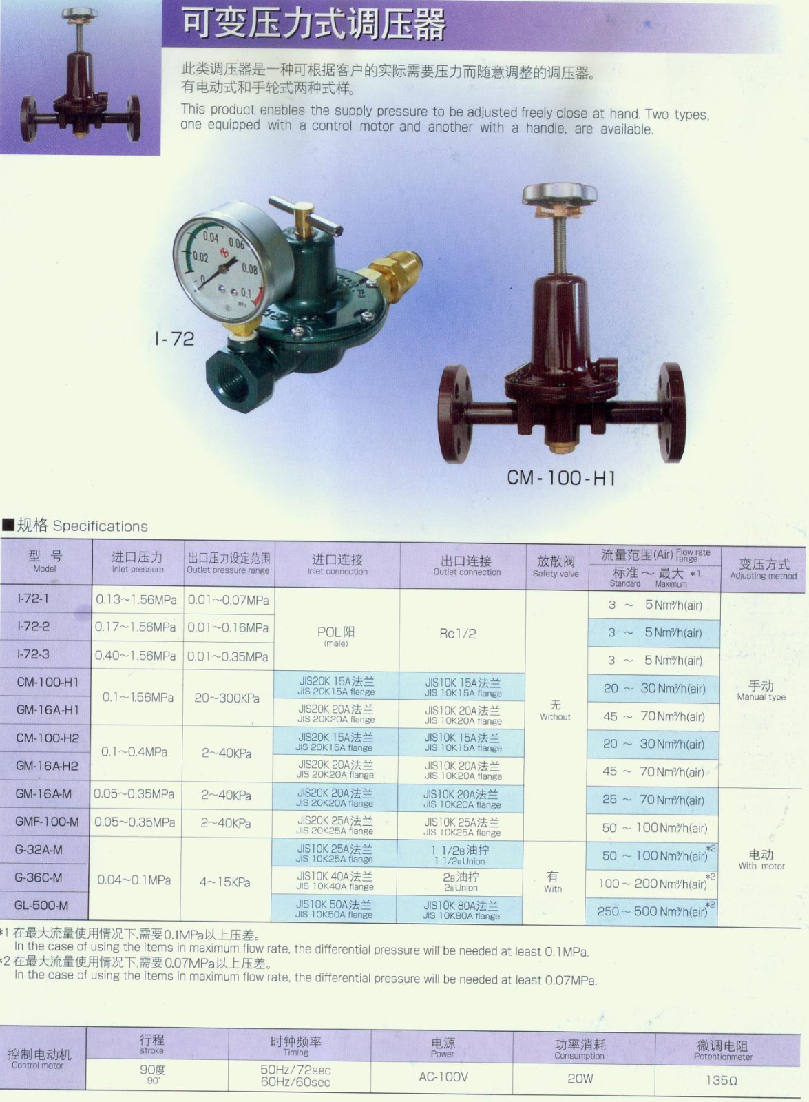 CM-100-H2可變壓力式調壓器.jpg
