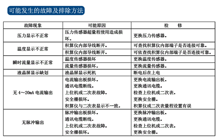 可能發(fā)生的故障及排除方法.jpg